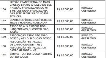 ronilco2 - Emendas parlamentares: confira valores destinados às entidades de Campo Grande