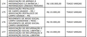 tiago 1 - Emendas parlamentares: confira valores destinados às entidades de Campo Grande