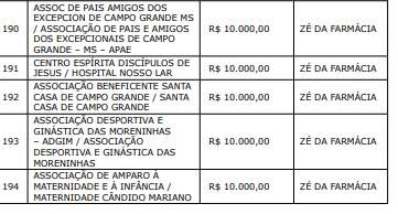 ze - Emendas parlamentares: confira valores destinados às entidades de Campo Grande