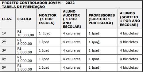 premiação jovem controlador