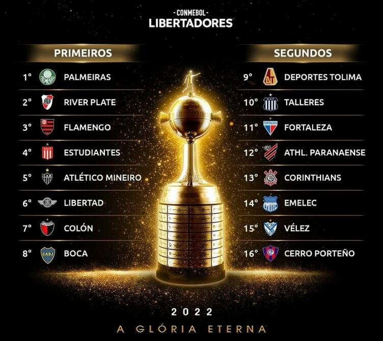 Os palpites para os grupos da Libertadores e da Sudamericana, cada vez mais  previsíveis