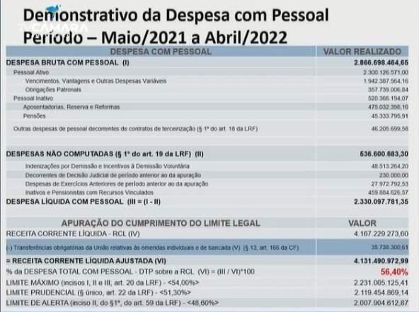 WhatsApp Image 2022 05 27 at 13.55.41 - Campo Grande teve receita de R$ 4,1 bilhões e 18% de dívida consolidada no 1º quadrimestre
