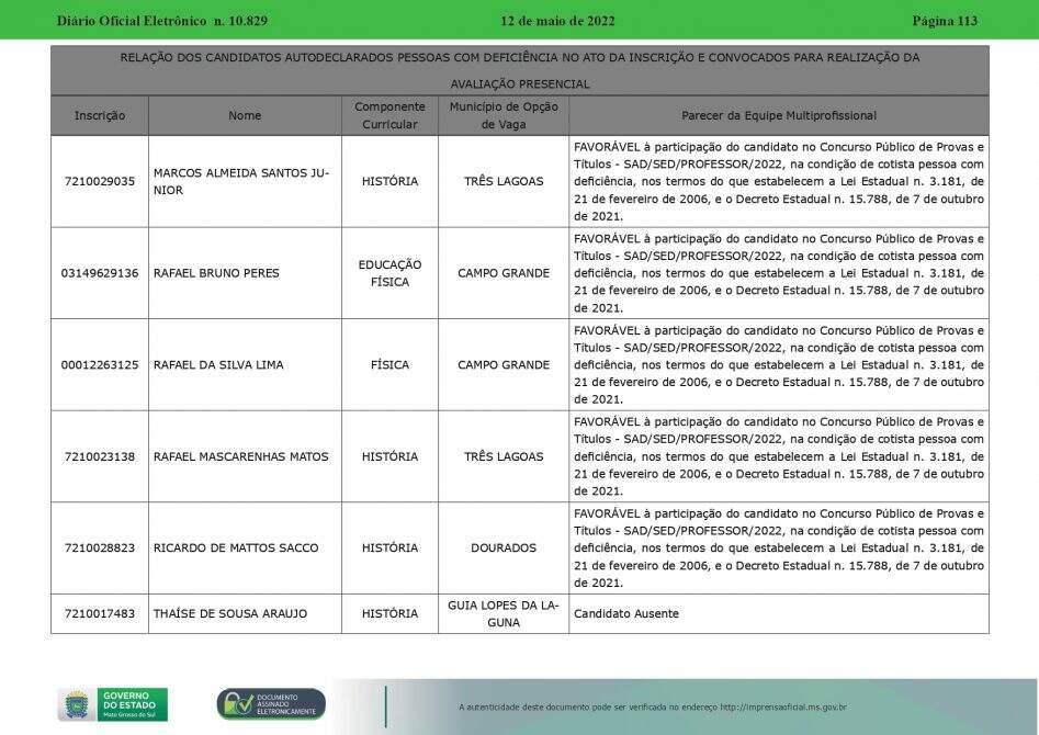 resultado porfessores