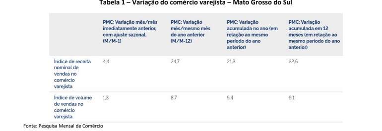 Levantamento IBGE