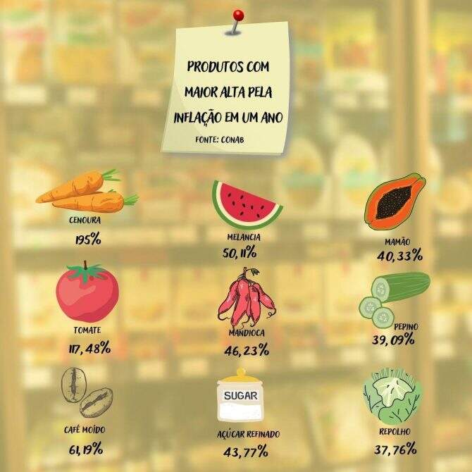image 16 - Como economizar em compras no supermercado com a inflação em alta
