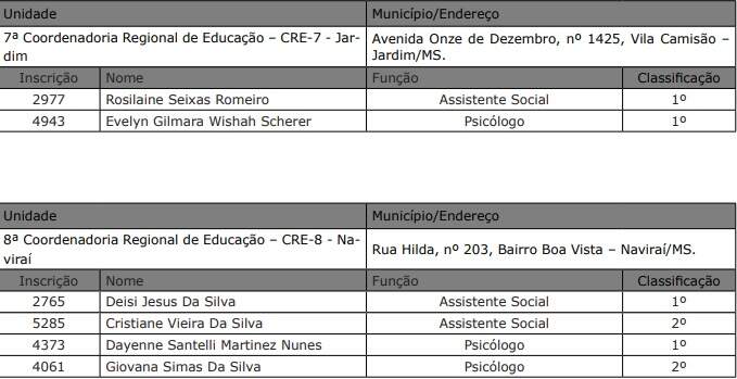 sed4 - SED-MS divulga lista de aprovados em seleção de psicólogos e assistentes sociais da educação