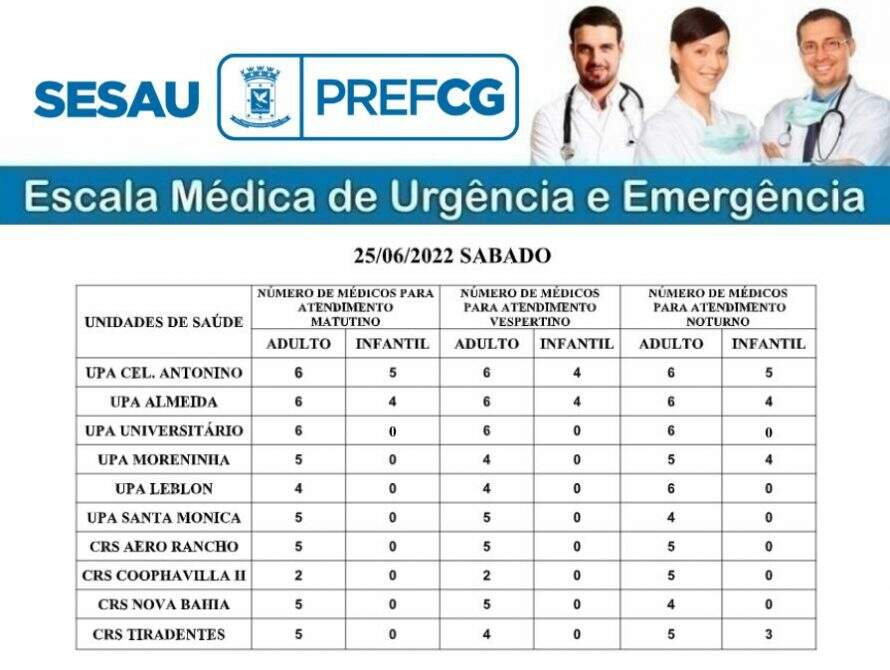 250622escalamdica prefcg 1656107709 - Confira a escala para atendimento médico adulto e pediátrico nos postos de saúde de Campo Grande