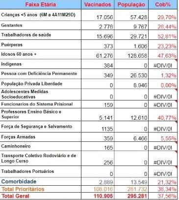 Captura de Tela 2022 06 24 a%CC%80s 11.05.26 1 - Com 90 mil doses, Campo Grande amplia vacinação da gripe para toda população nesta 2ª