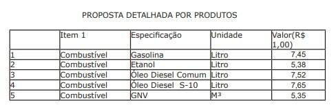 Combustiveis Taurus e Gov Estado - Governo de MS reajusta valor dos combustíveis fornecidos por distribuidora