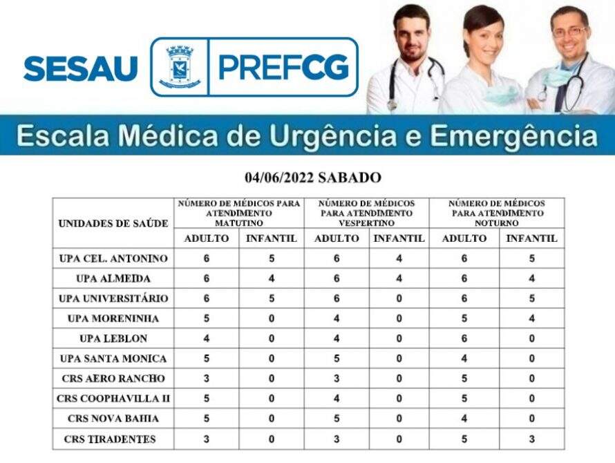 escala medica sabado 4 - Confira a escala médica das unidades de saúde deste sábado em Campo Grande