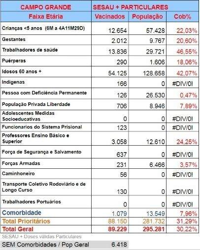 vacina tabela - Prorrogada, vacinação contra gripe atinge só 30% do público em Campo Grande