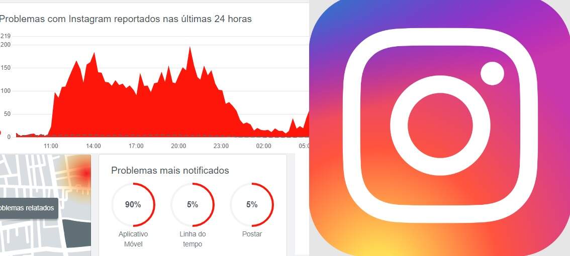 De novo: Instagram volta a apresentar instabilidade e três problemas dominam reclamações