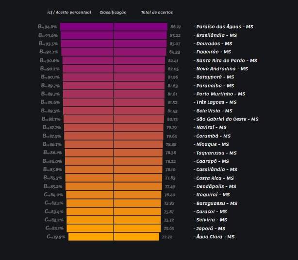 ranking fiscal de MS