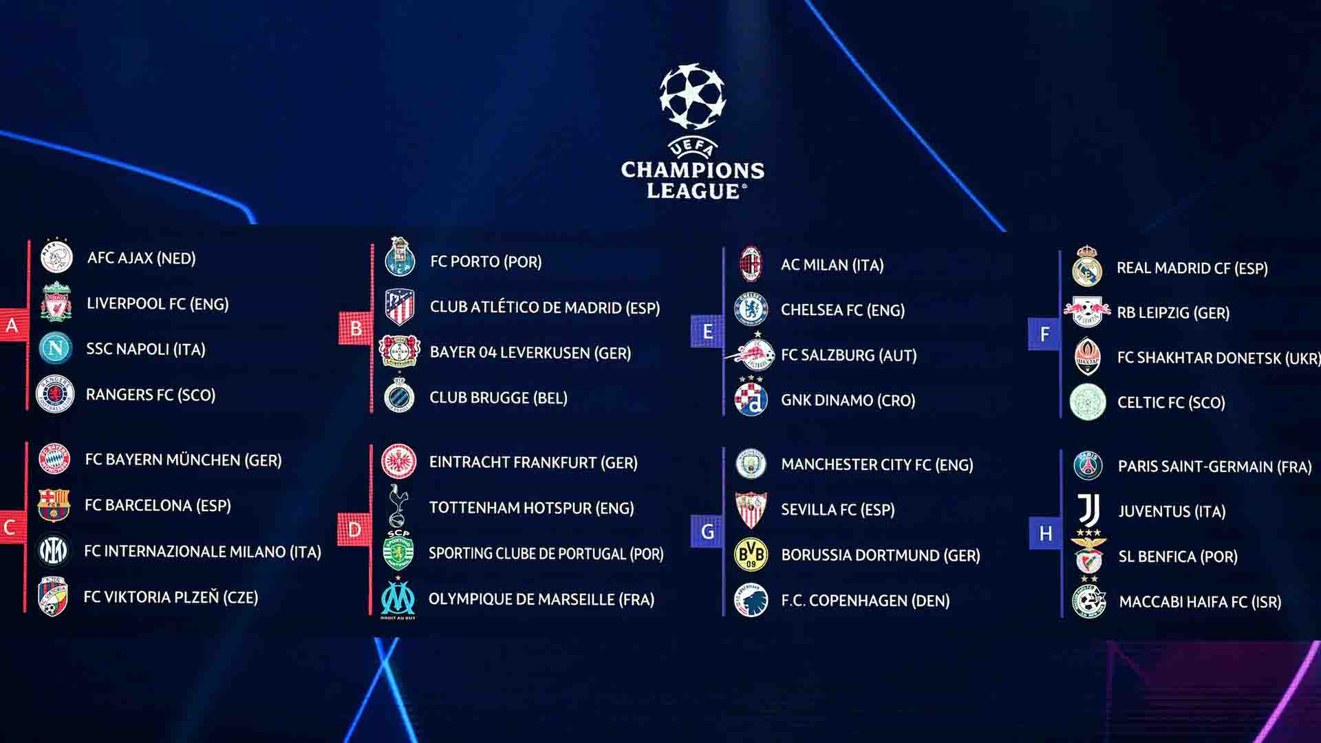 Liga dos Campeões 2022/23 Bayern, Barcelona e Inter caem em ‘grupo da