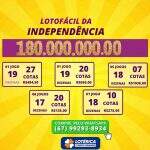 Lotofácil da Independência sorteia prêmio de R$ 180 milhões