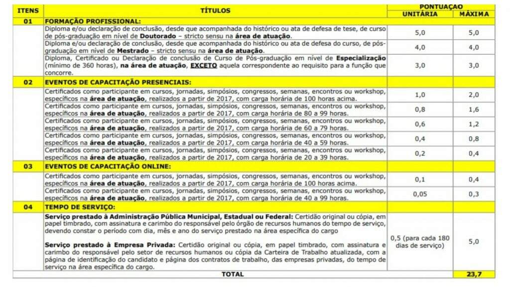 prova de títulos professores
