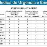 Confira a escala de médicos nas unidades de saúde de Campo Grande