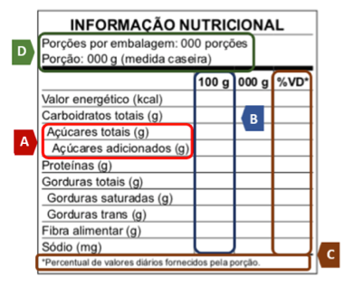 tabela de informação nutricional