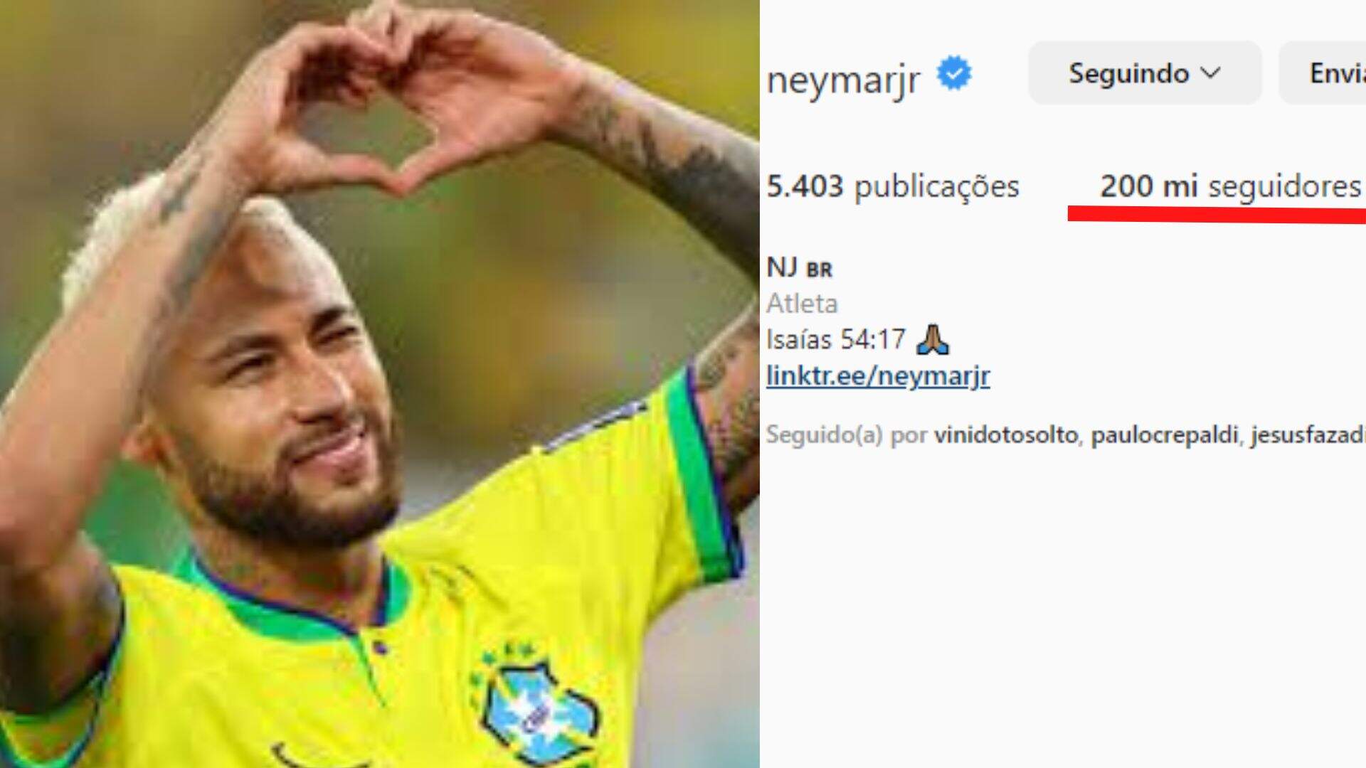 Neymar atinge 200 milhões de seguidores e se torna o brasileiro mais seguido do mundo