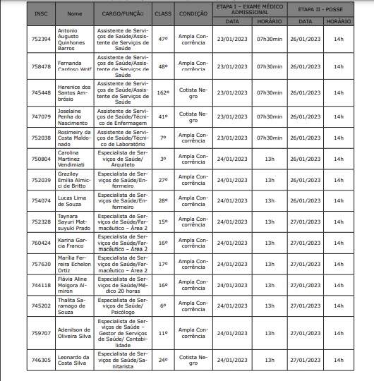 Lista convocação candidatos 