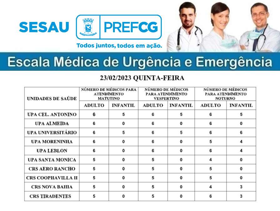 escala médica