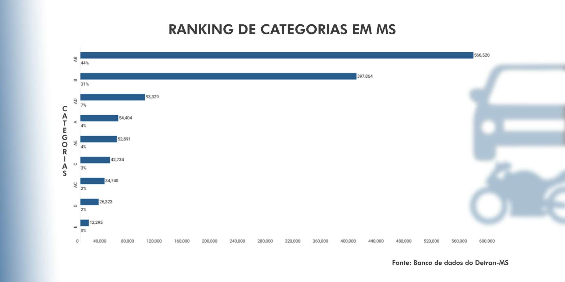 raking de categorias em ms