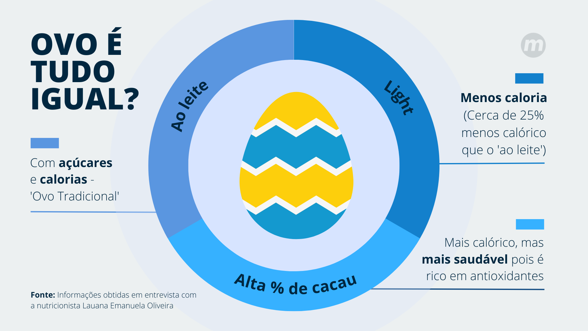 ovo de páscoa