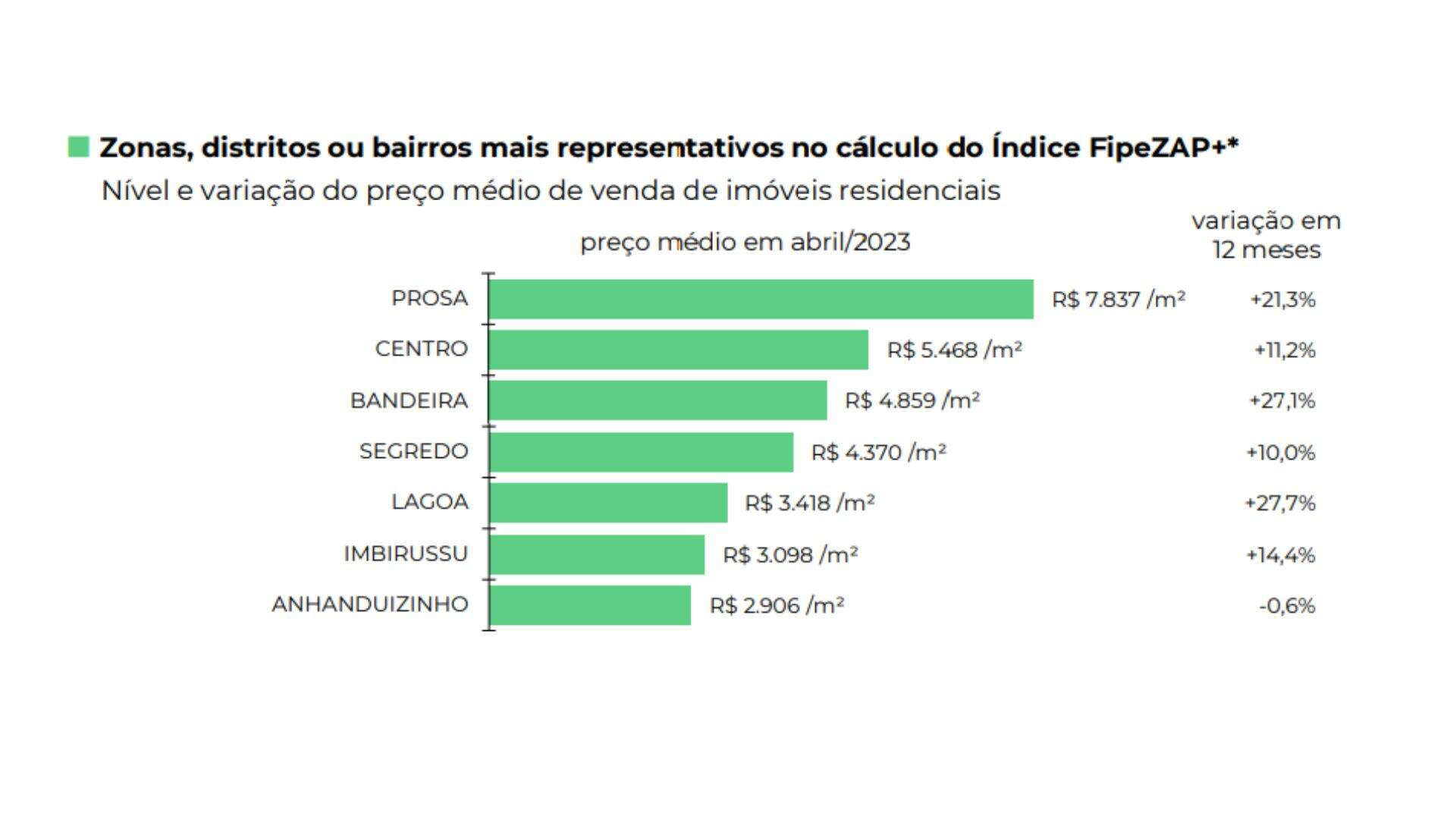 Veja como usar o Índice FipeZAP - FipeZAP 