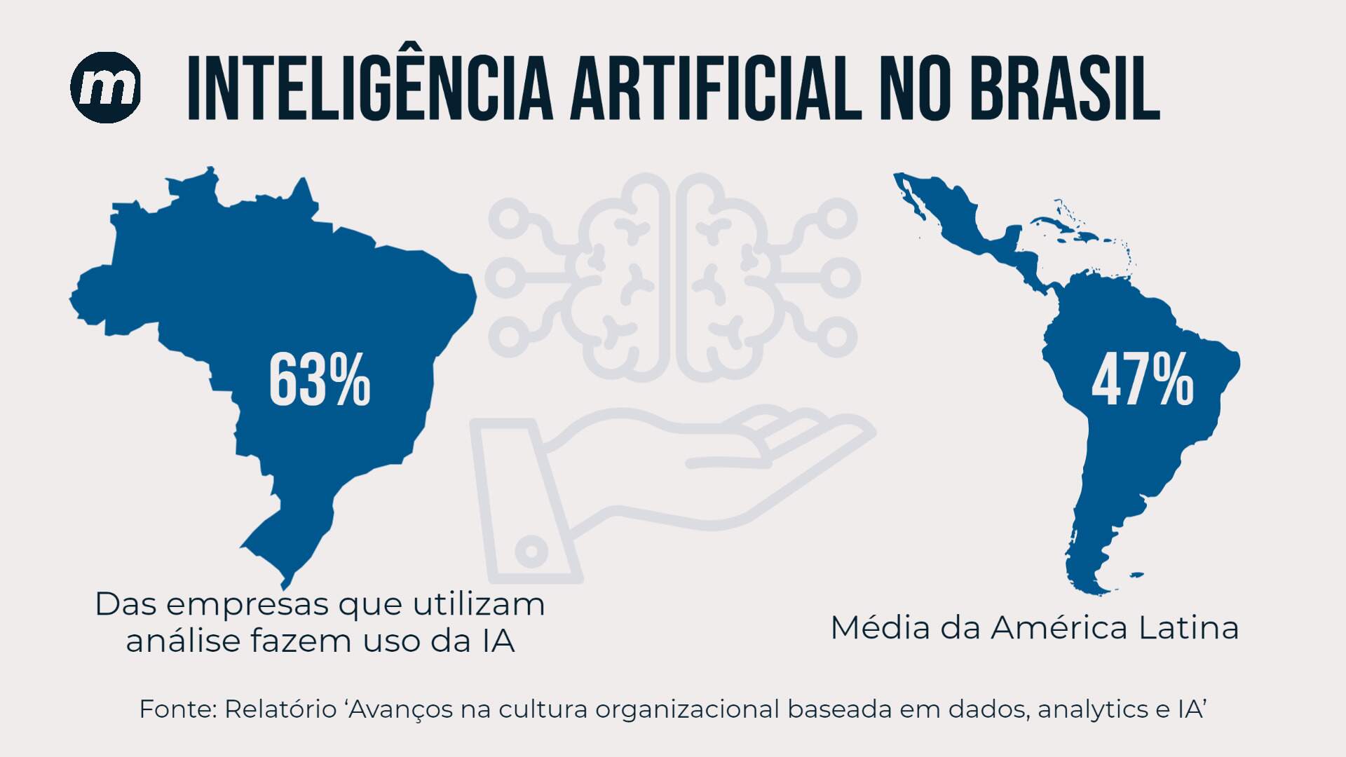 Inteligência Artificial no Brasil