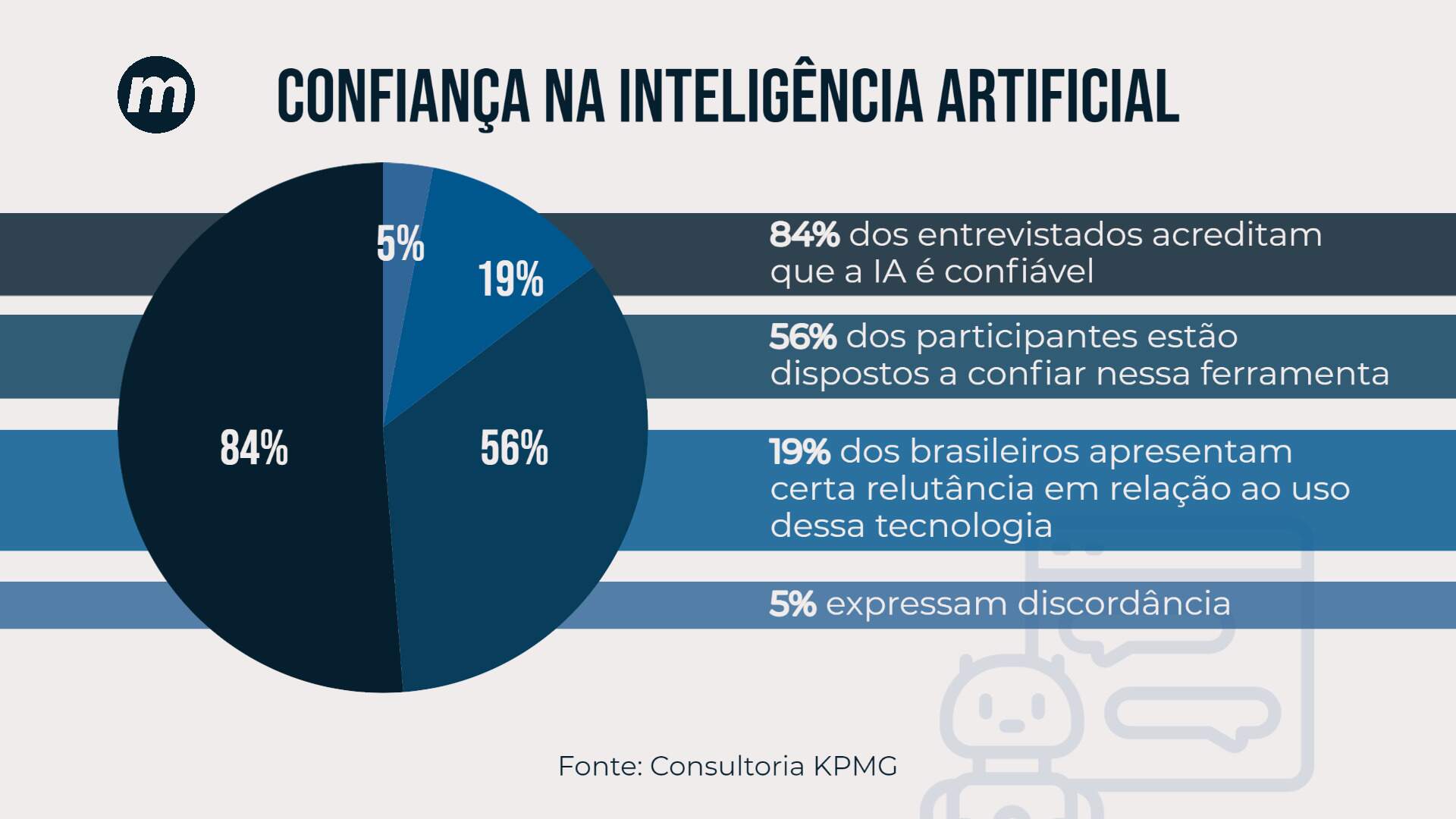 Inteligência Artificial no Brasil