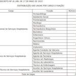 Concurso da Funsau com 279 vagas tem autorização publicada em Diário Oficial
