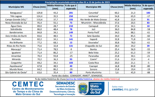 cemtec