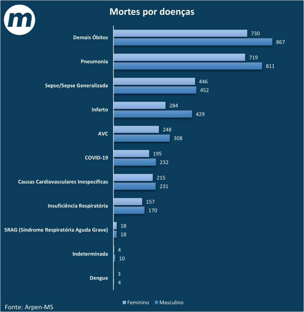 Gráfico