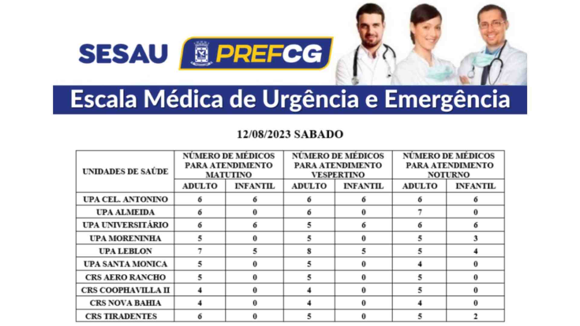 médicos médico