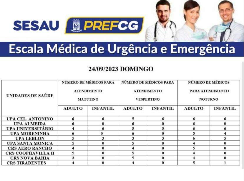 Escala médica