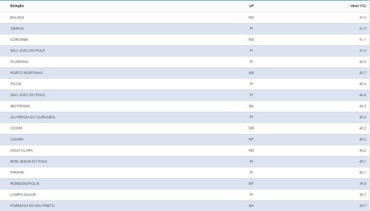 ranking