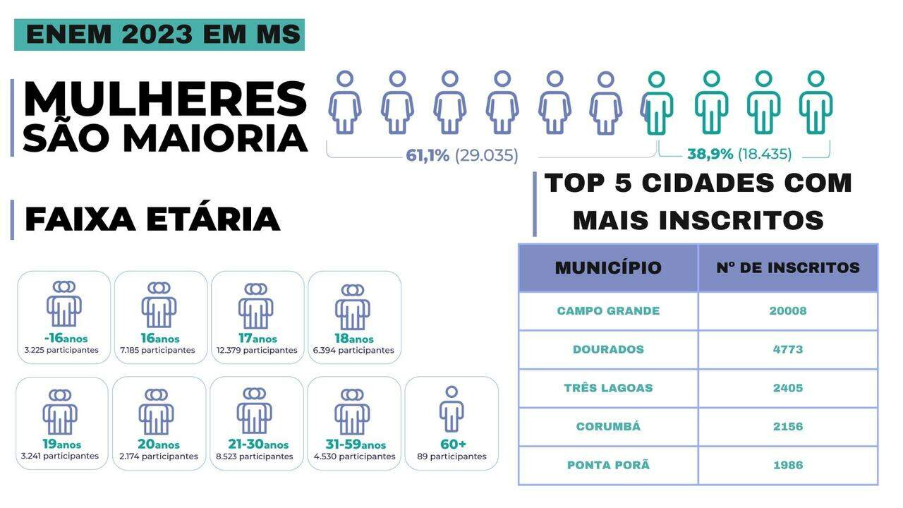 enem
