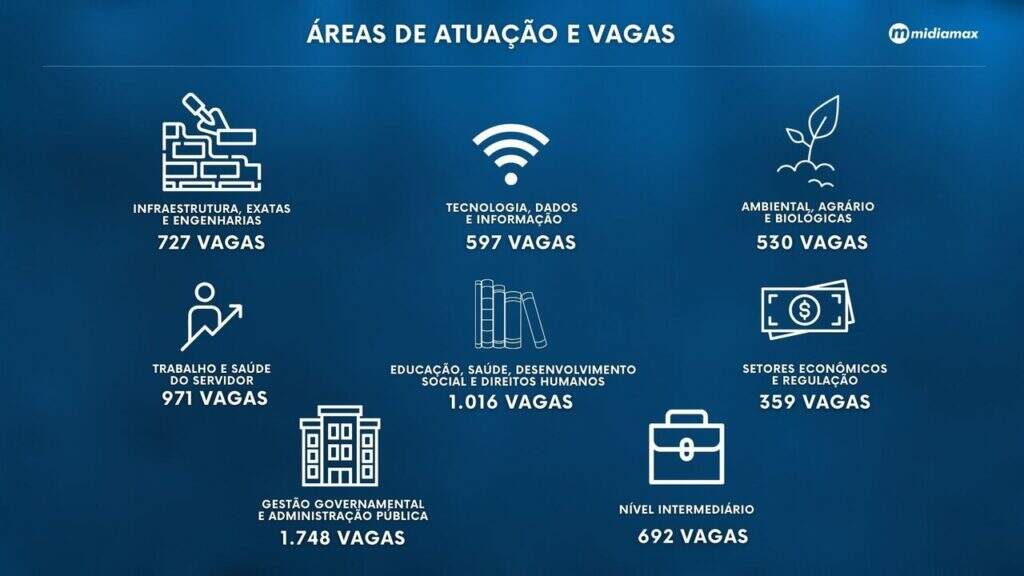 enem concursos