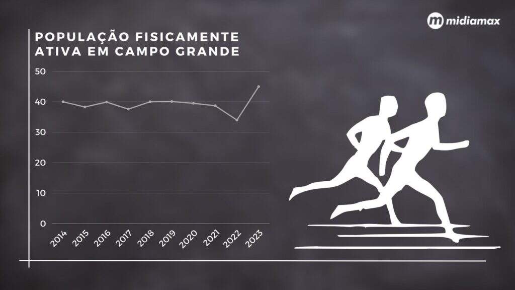 campo grande
