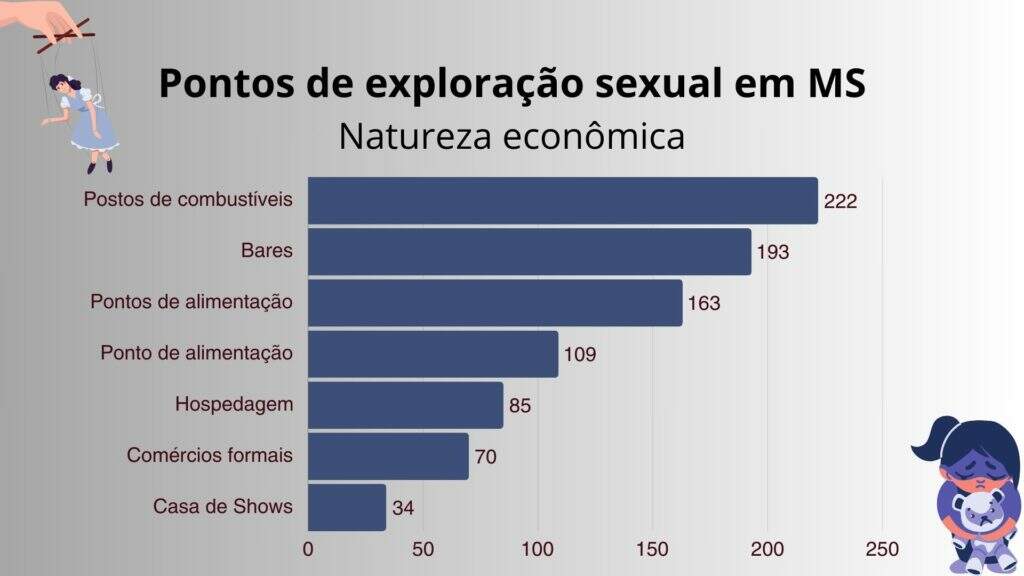 Pontos vulneráveis 