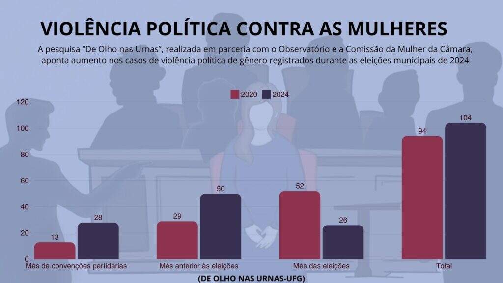 Violência política contra as mulheres