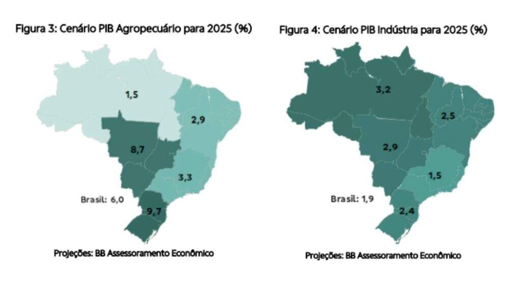 Levantamento Banco do Brasil