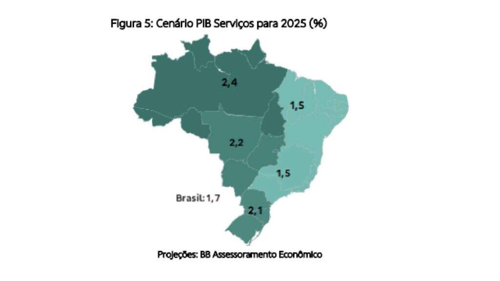 Levantamento Banco do Brasil
