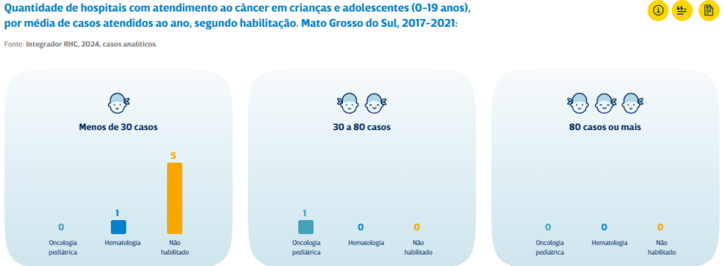 câncer infantojuvenil